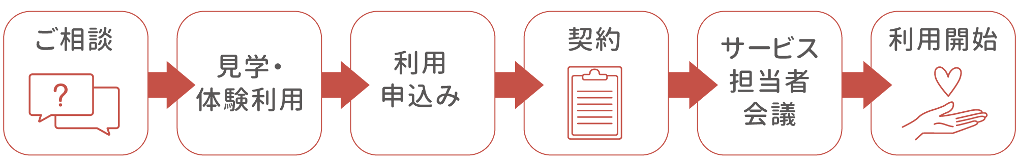 ご利用までの流れ