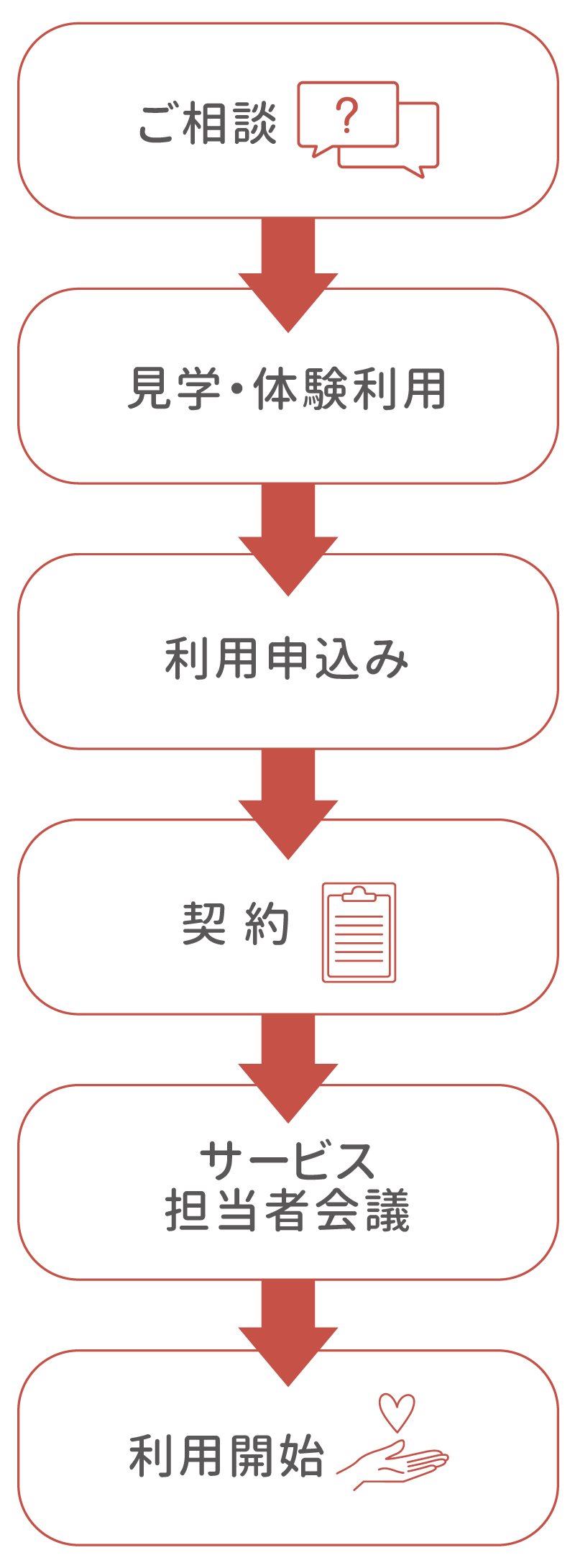 ご利用までの流れ